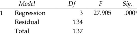 Model Feasibility Test Results Download Scientific Diagram