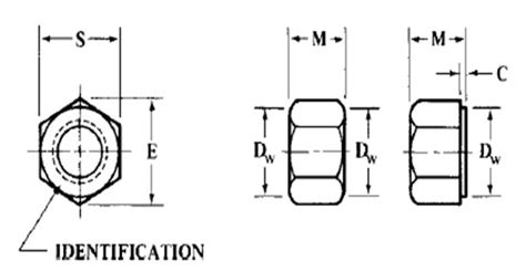 Dimensions Of Asme B M Metric Hex Nuts Style Aanuraj