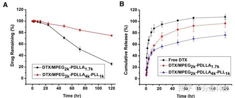 “解密”纳米材料包载药物的过程：分子模拟研究嵌段共聚物包载抗肿瘤药物 知乎