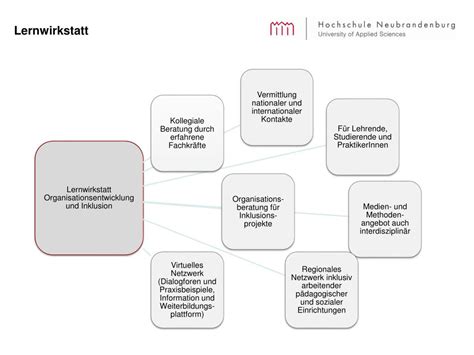 Ppt Das Konzept Der Inklusion An Der Hochschule Neubrandenburg