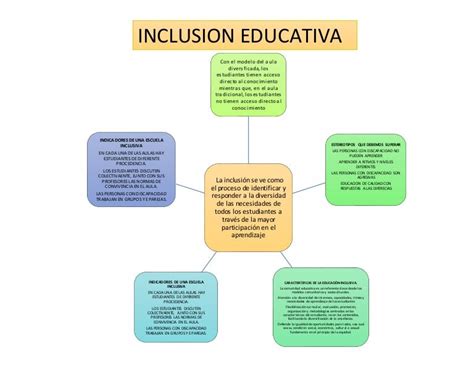 Mapas De Inclusion