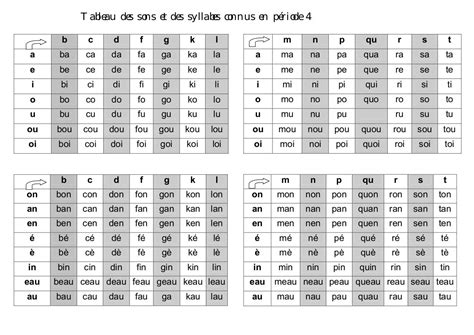 Tableau De Syllabes Par Darty Fichier Pdf