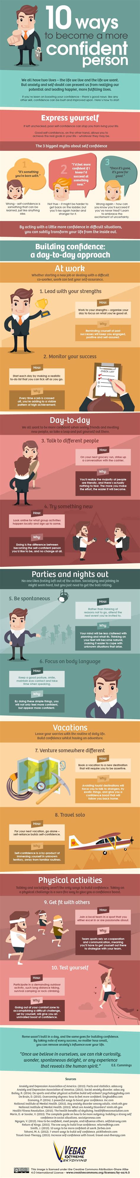 Self Confidence Statistics