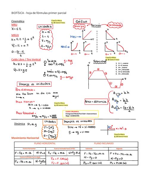Formulas de biofisica Cinemática MRU MRUV Caída Libre Tiro Vertical