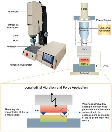 Principle Of Ultrasonic Welding Micro Joining Equipment NIPPON