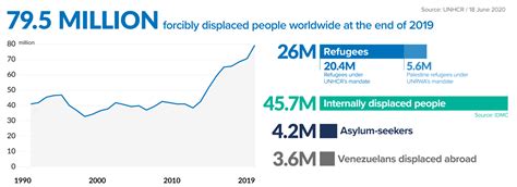 Population Displacement NYU School Of Global Public Health