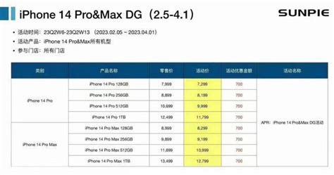 苹果iphone 14 Pro系列官方降价计划曝光，今日起全系下调700元 通信终端 — C114通信网