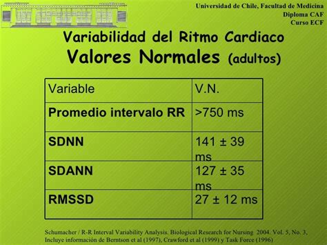 Variabilidad Del Ritmo Cardiaco