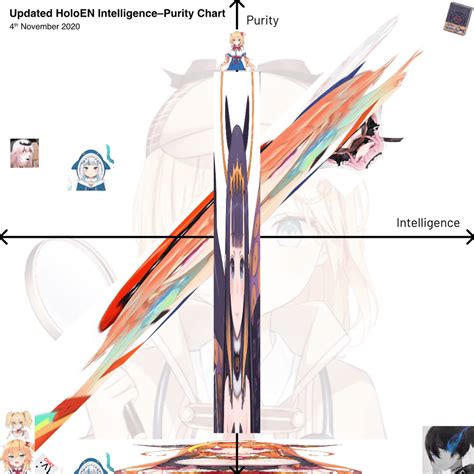 Factually Actually True Holoen Chart 2020 11 05 Updated Hololive