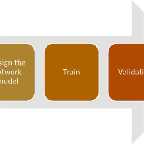 The proposed network architecture. | Download Scientific Diagram 