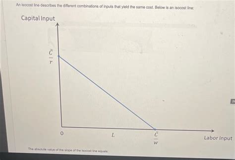 Solved An isocost line describes the different combinations | Chegg.com