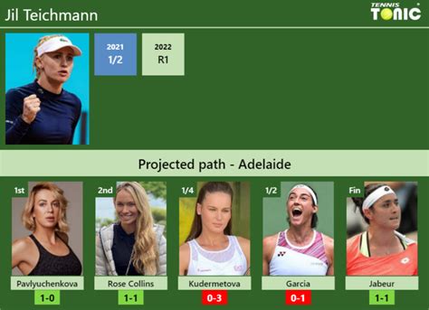 Adelaide Draw Jil Teichmann S Prediction With Pavlyuchenkova Next H H