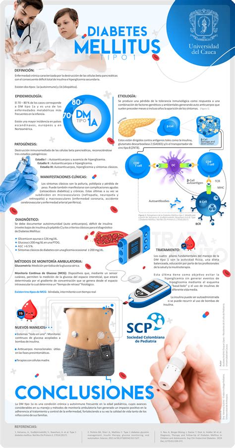 Infografía Diabetes Mellitus Tipo 1 On Behance