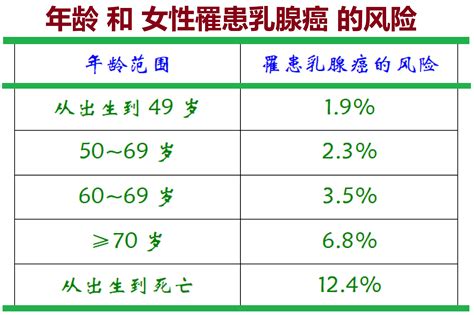 魏社鹏版医学百科——乳腺癌的危险因素凤凰网健康凤凰网