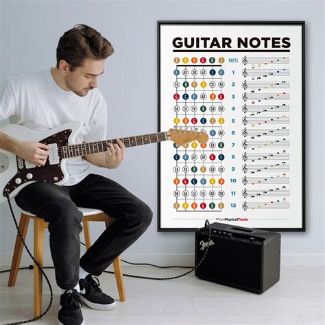 Guitar Staff Notes Poster. Printable Guitar Notes Poster Chart. Easy Notes on Guitar Neck. - Etsy