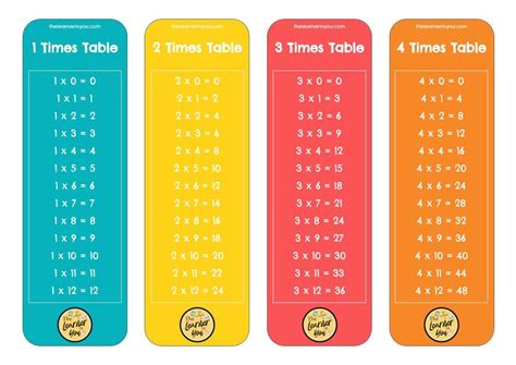 Printable Times Table Cards Bookmarks Flash Cards Flip Maths - Etsy ...