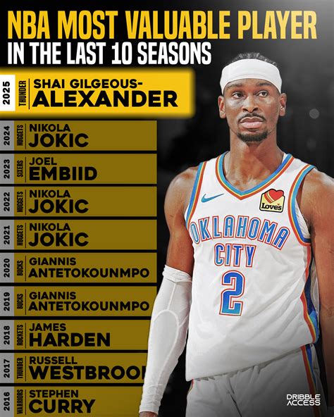 Dribble - In the past ten years, the NBA MVP has been awarded to a non