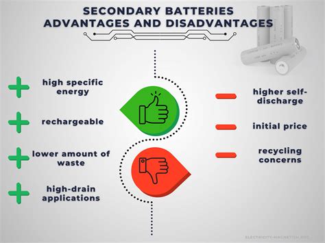 Advantages and Disadvantages of Secondary Batteries | Electricity ...