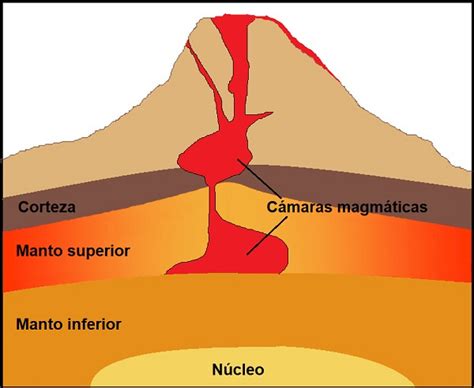 1 Origen y composición de los magmas GL2 U2 T3 La materia mineral