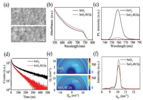 Materials Free Full Text Recent Advances Of Doped SnO2 As Electron