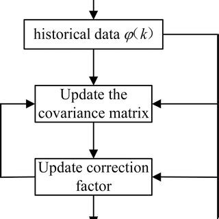 Schematic Diagram Identification System Using The Least Squares Method