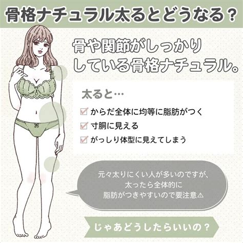 【骨格別ダイエット】体つき別アプローチ方法 🔥 Karenが投稿したフォトブック Lemon8 Beauty Diet Beauty Marketing