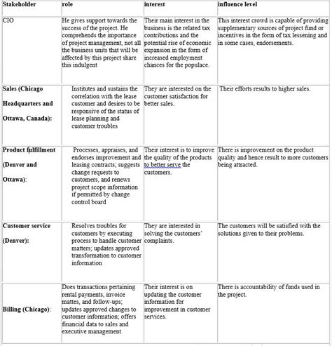 Stakeholder Analysis Chart, Essay Example | Essays.io