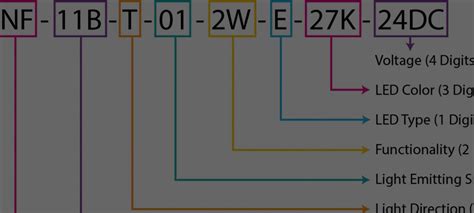 New Part Number Naming Convention | Glow Lab