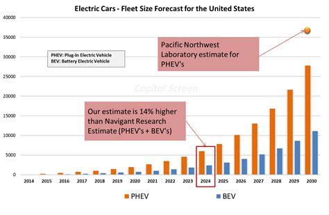 How Will Growing EV Demand Affect Oil Demand? | CleanTechnica