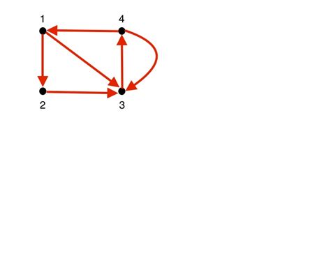 Solved Consider The Following Directed Graph G