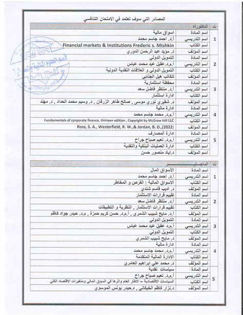 اعلان مواد الامتحان التنافسي لقسم العلوم المالية والمصرفية للعام