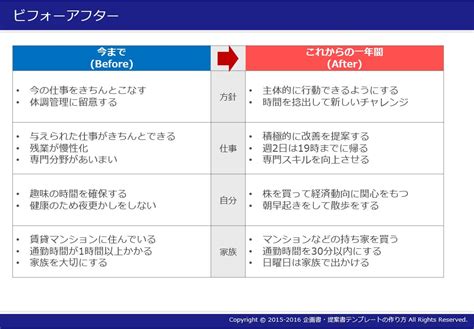 企画書・提案書テンプレートの作り方ビフォーアフタービフォーアフター