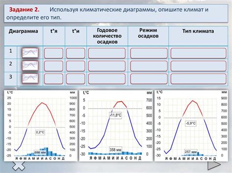 Типы климатов России - презентация онлайн