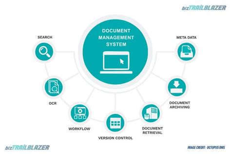 Best Document Management Systems [a Complete Guide] Biorestorative