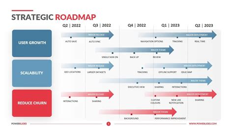 Strategic Plan Roadmap Template A Simple Tool To Get Distributed Product Teams On The Same Page