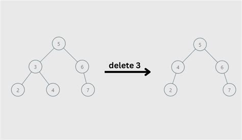 Binary Search Tree Iterative Delete Naukri Code 360