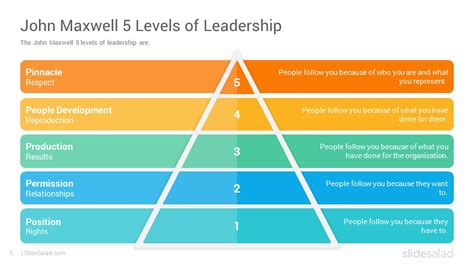 John Maxwell 5 Levels Of Leadership Google Slides Template SlideSalad