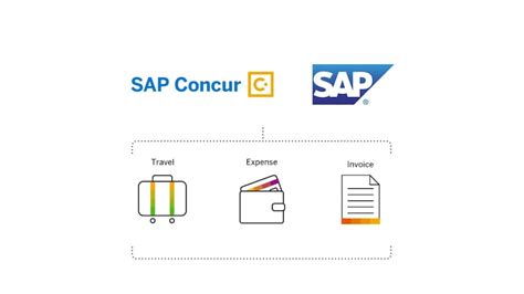 The Sap Concur Open Travel Spend Management Platform Sap Concur Uk