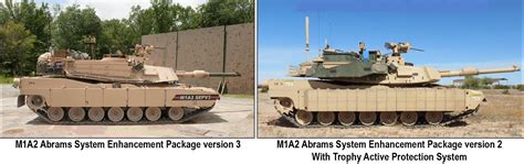 The Dead District Fast Facts About Abrams M1a2 Seps Mbt And Trophy Aps