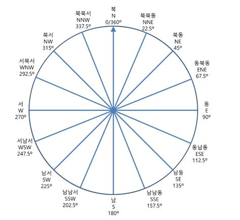 [단독]'동풍 많다'고 동서 활주로 놓는 가덕도…"그 자료 오류" | 중앙일보