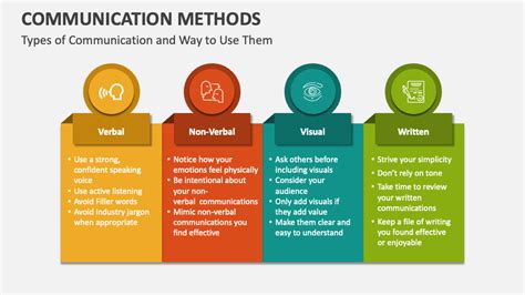 Different Types Of Communication Methods