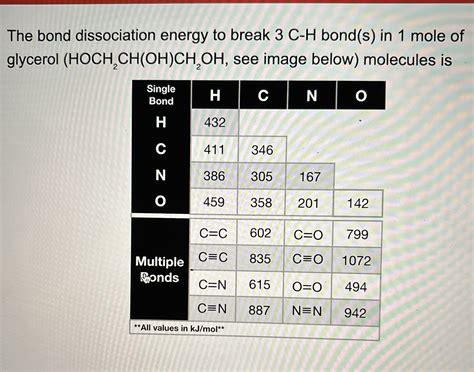 Solved The bond dissociation energy to break 3C-H ﻿bond(s) | Chegg.com