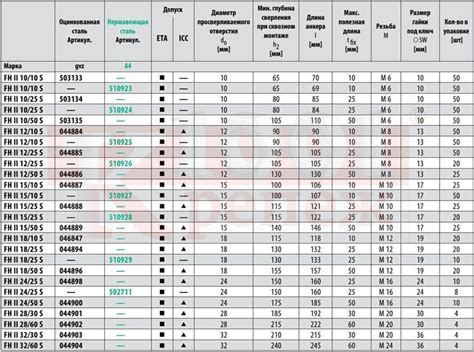 Размеры болтов и гаек под ключ таблица: Визначаємо розмір ключа для ...