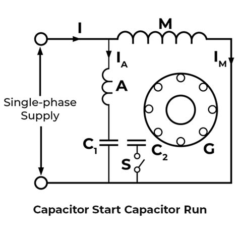 History Of Single Phase Induction Motor Its Construction Working