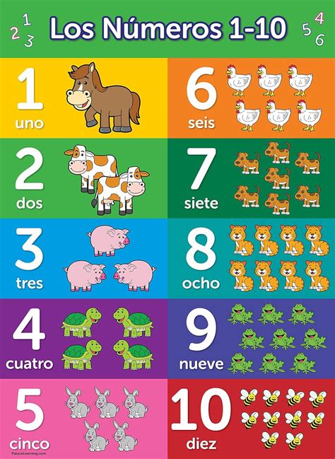 Numbers 1 10 Spanish Poster Laminated Espaol Nmeros Uno A Diez