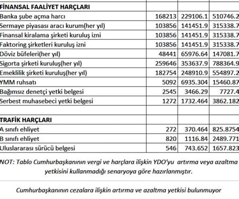 Vergi Har Ve Cezalarda Zamlar Belli Oldu Lotus News