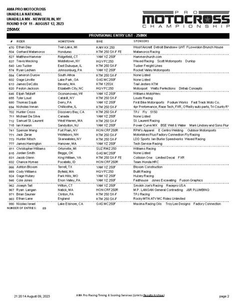 Unadilla Motocross Entry List Injury Report Race Schedule