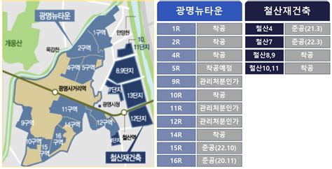 광명뉴타운 5구역 광명자이힐스뷰 일반분양 청약 정보 일정 분양가 입지분석