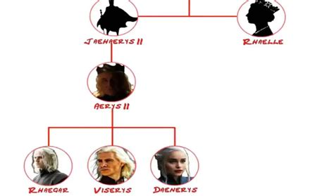 Game Of Thrones Family Tree That Every Fan Must Know - Friction Info