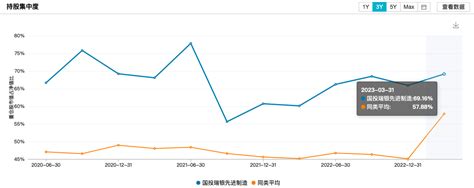 调仓风向标 国投瑞银基金施成 新能源汽车迎第三轮上升周期，当下是较好投资时点